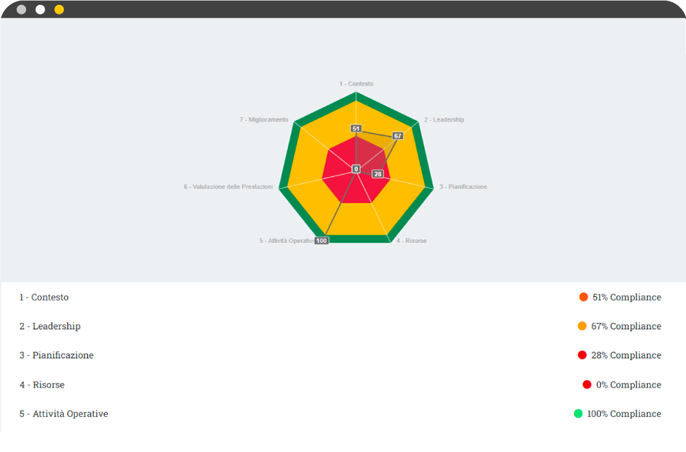 monitor_Suite_grafico